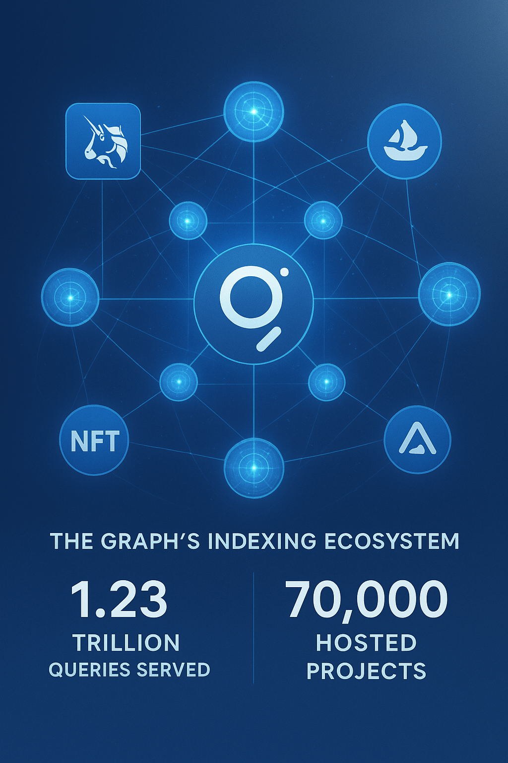 the graph